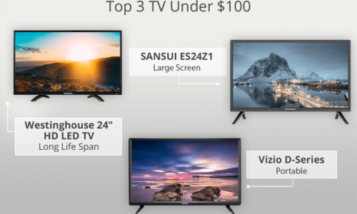5 BEST TVS UNDER $100 IN 2021