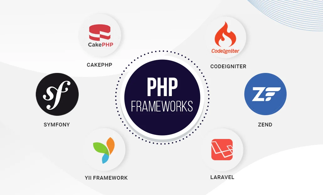 Top 10 PHP Frameworks Every Developer Should Know About